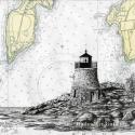 CastleHillChart